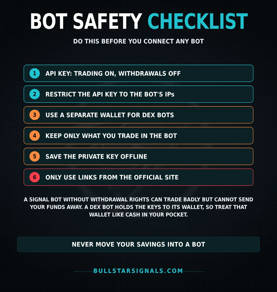 Telegram trading bot safety checklist: API key without withdrawals, IP restriction, separate wallet, small balance, private key backup, official links