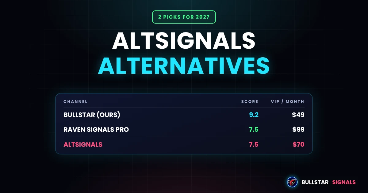AltSignals Alternatives 2027: 2 Picks That Score as High