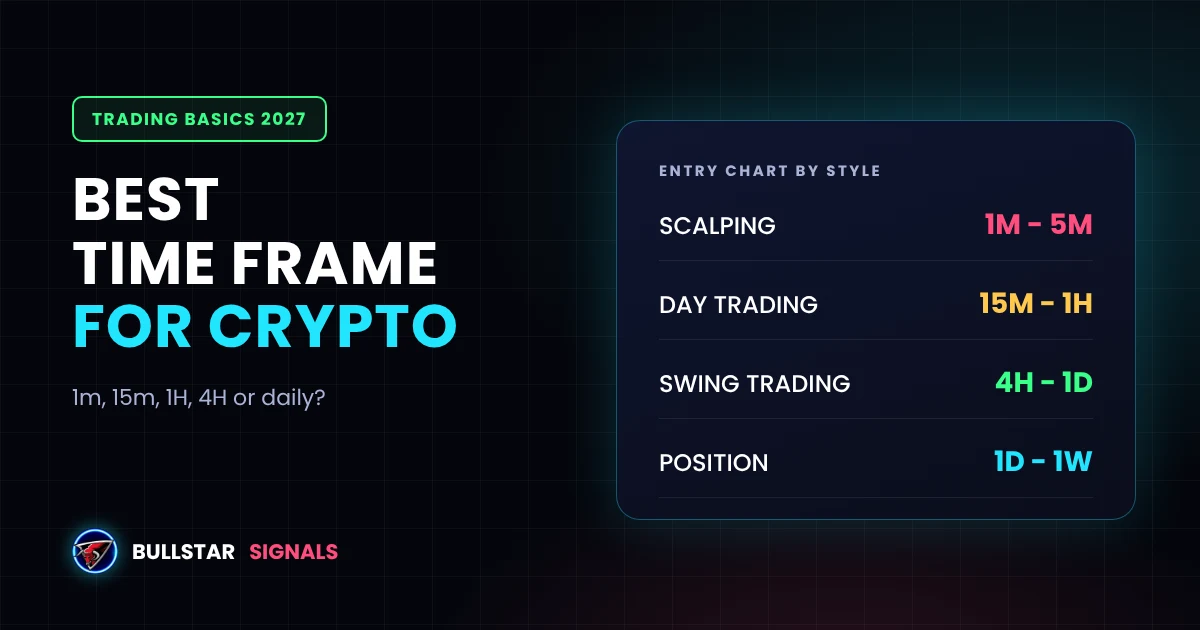 Best Time Frame for Crypto Trading: 1m, 15m, 1H, 4H or Daily?
