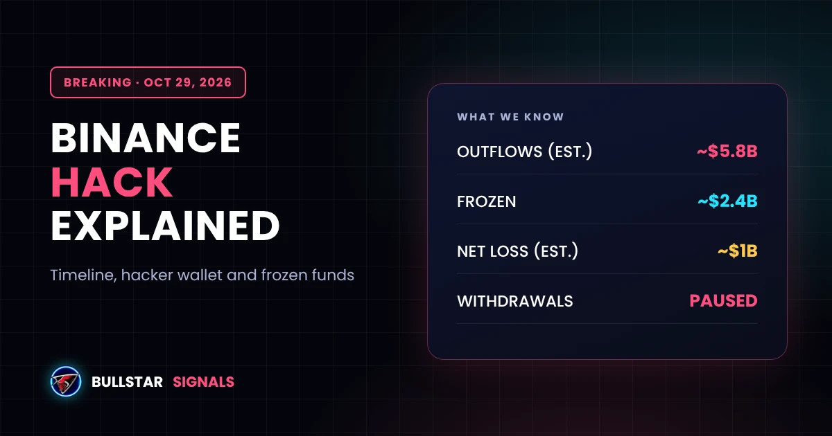 Binance Hack (October 2026): $5.8B Outflows Explained