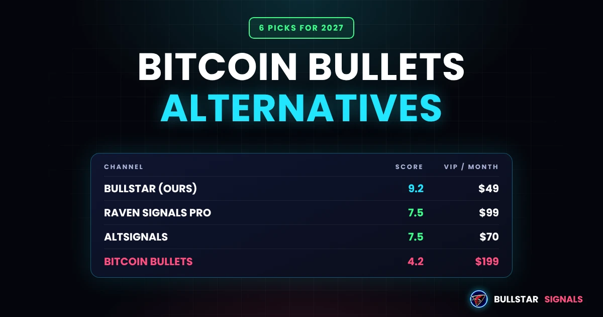 Bitcoin Bullets Alternatives 2027: 6 Signal Groups Compared