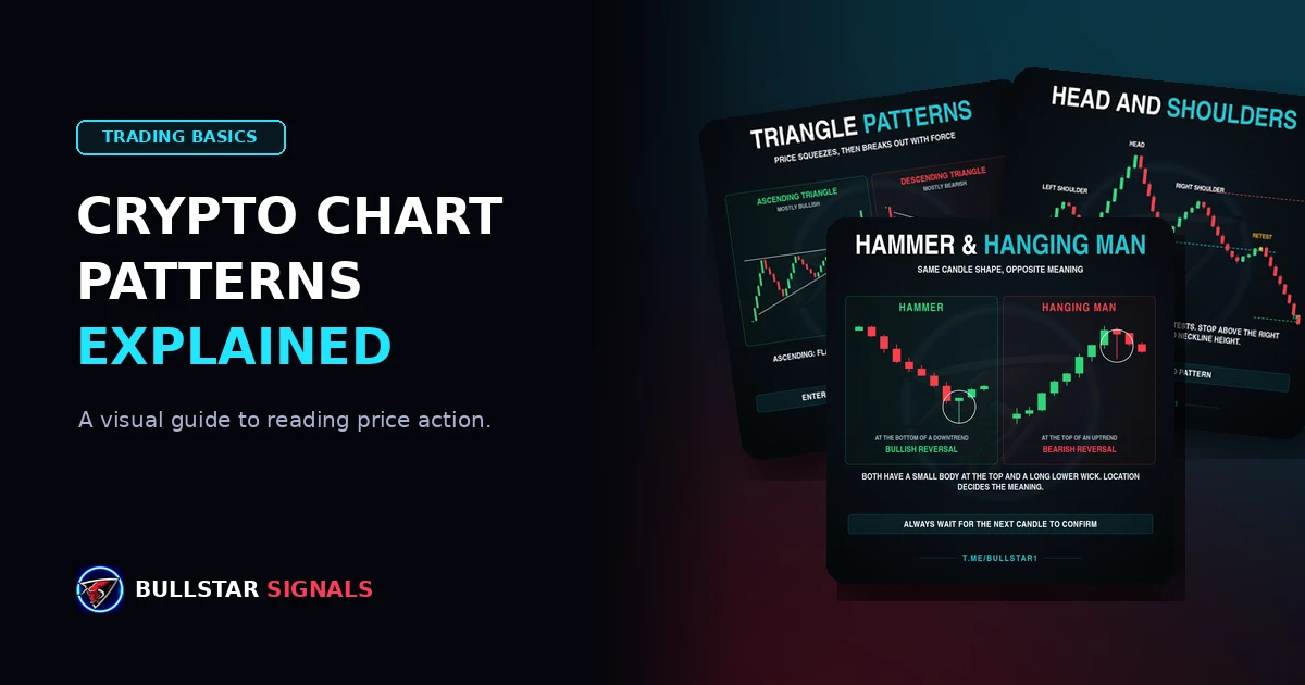 Crypto Chart Patterns Explained: A Visual Guide to Reading Price Action