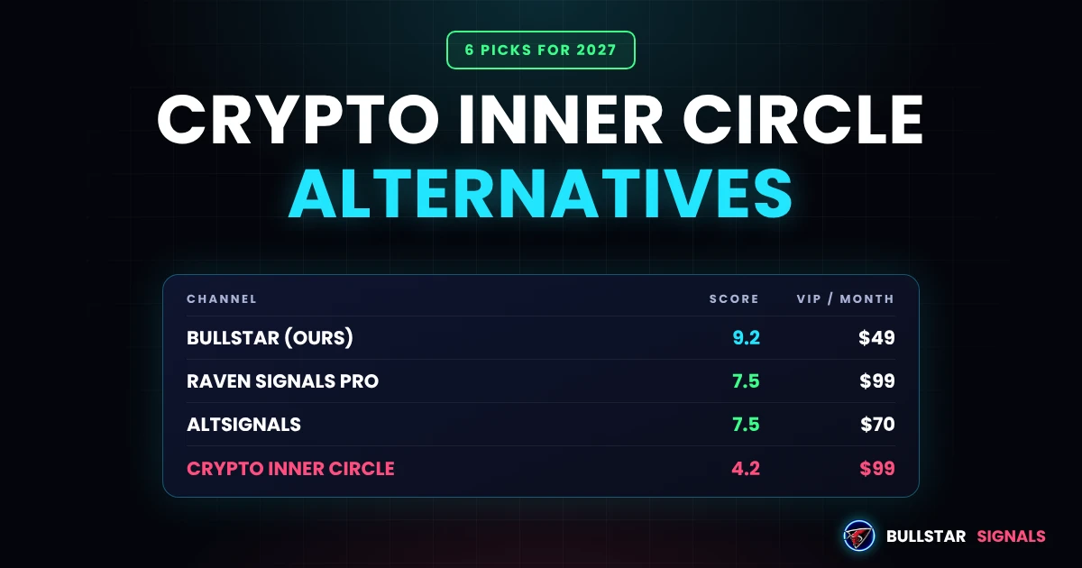 Crypto Inner Circle Alternatives 2027: 6 Groups Compared