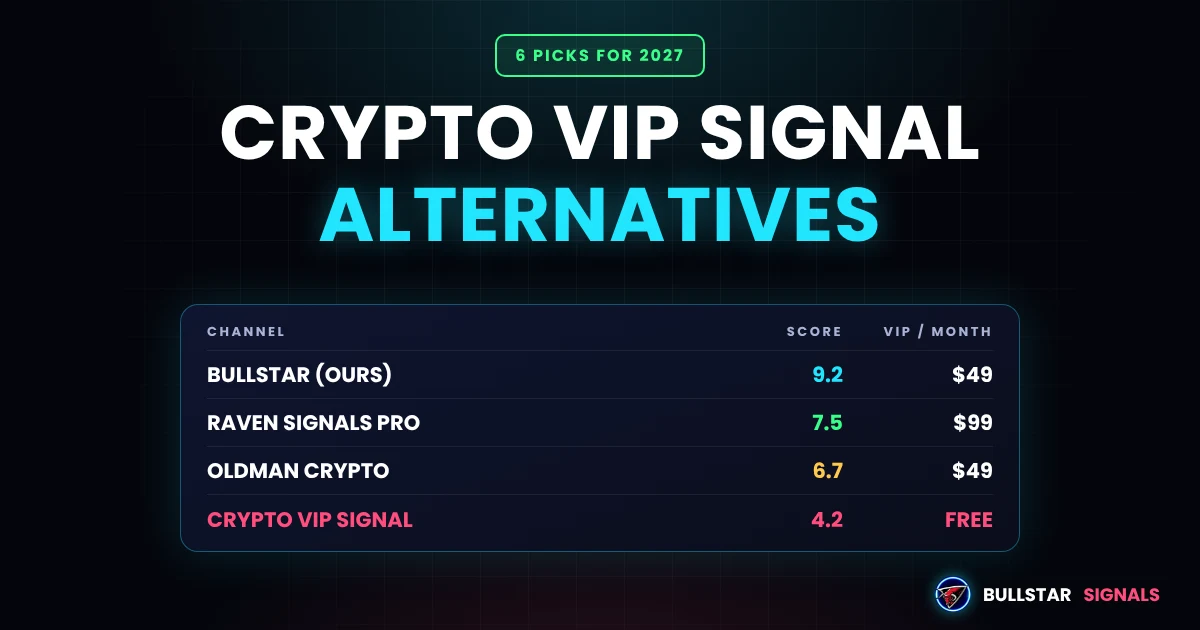 Crypto VIP Signal Alternatives 2027: 6 Signal Groups Compared