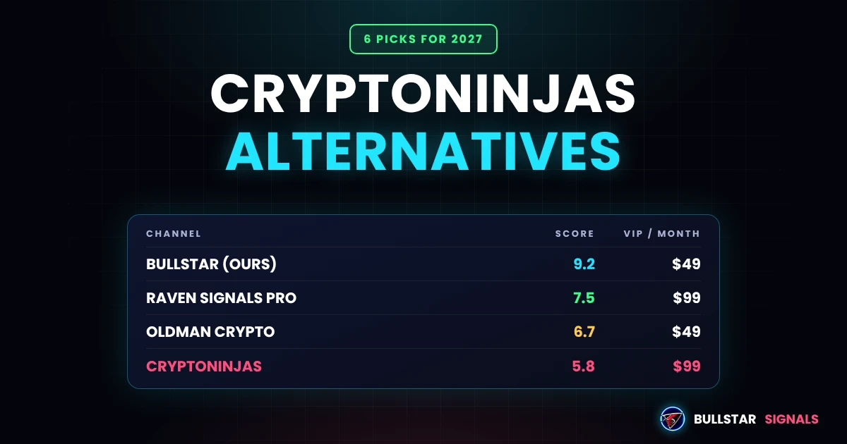 CryptoNinjas Trading Alternatives 2027: 6 Groups Compared