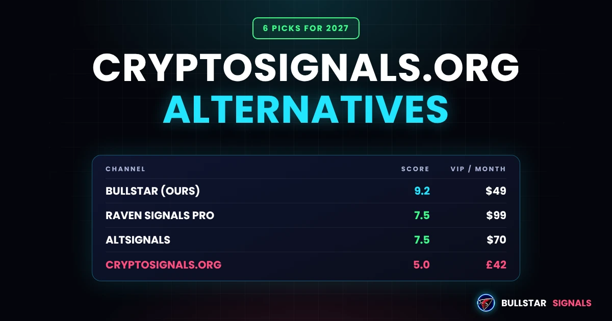 CryptoSignals.org Alternatives 2027: 6 Signal Groups Compared