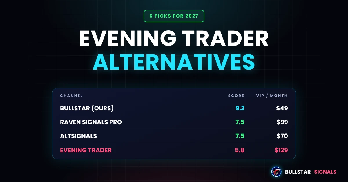 Evening Trader Alternatives 2027: 6 Signal Groups Compared