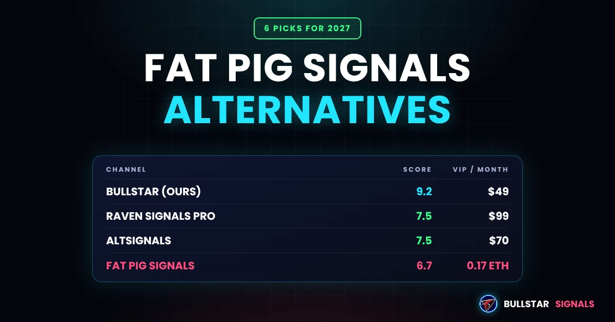 Fat Pig Signals Alternatives 2027: 6 Signal Groups Compared