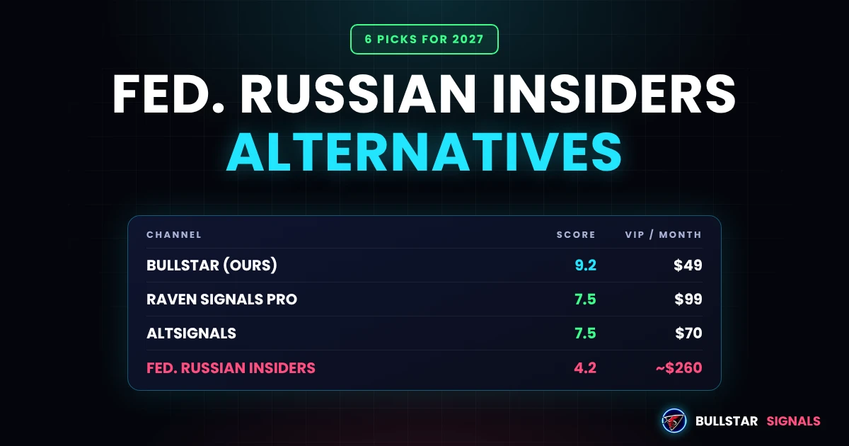 Fed. Russian Insiders Alternatives 2027: 6 Groups Compared