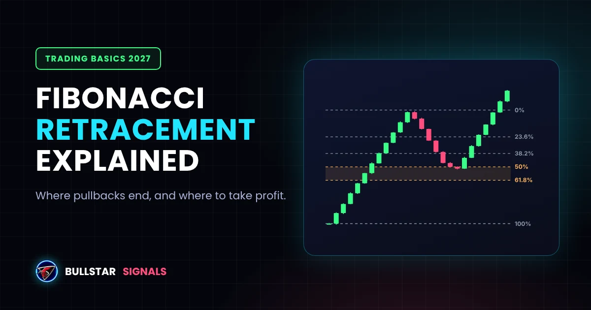 Fibonacci Retracement in Crypto: How to Use It (With Calculator)