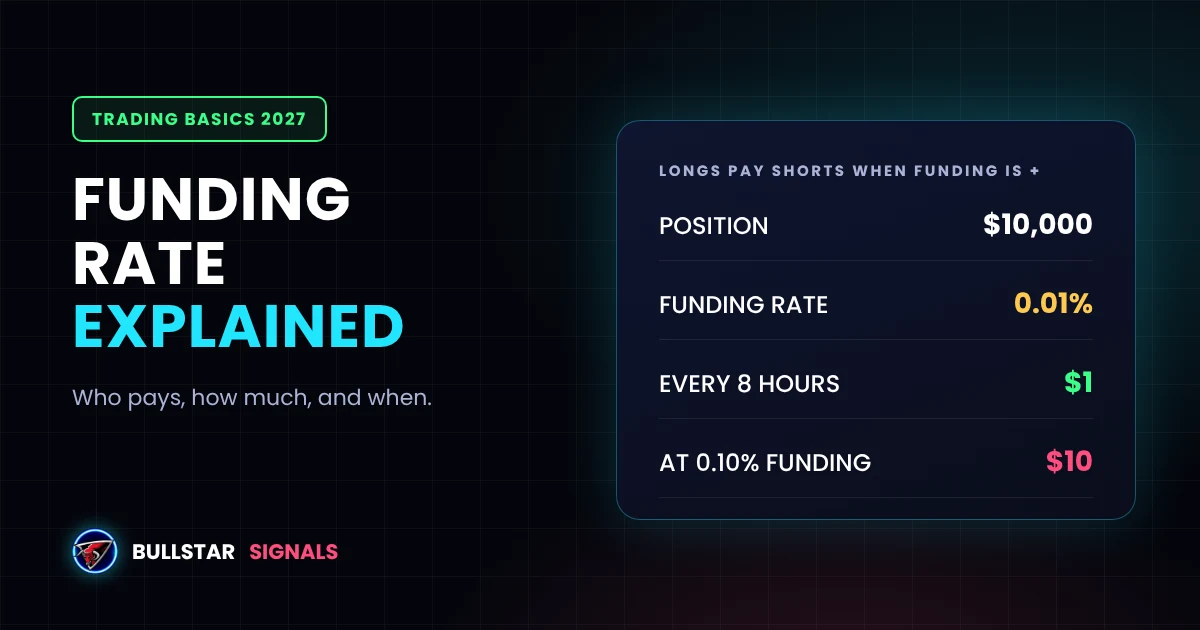 Crypto Funding Rate Explained: Who Pays, How Much and When (With Calculator)