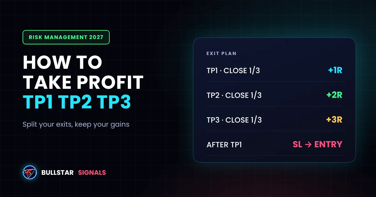 How to Take Profit in Crypto: TP1, TP2, TP3 Strategy Explained (With Calculator)