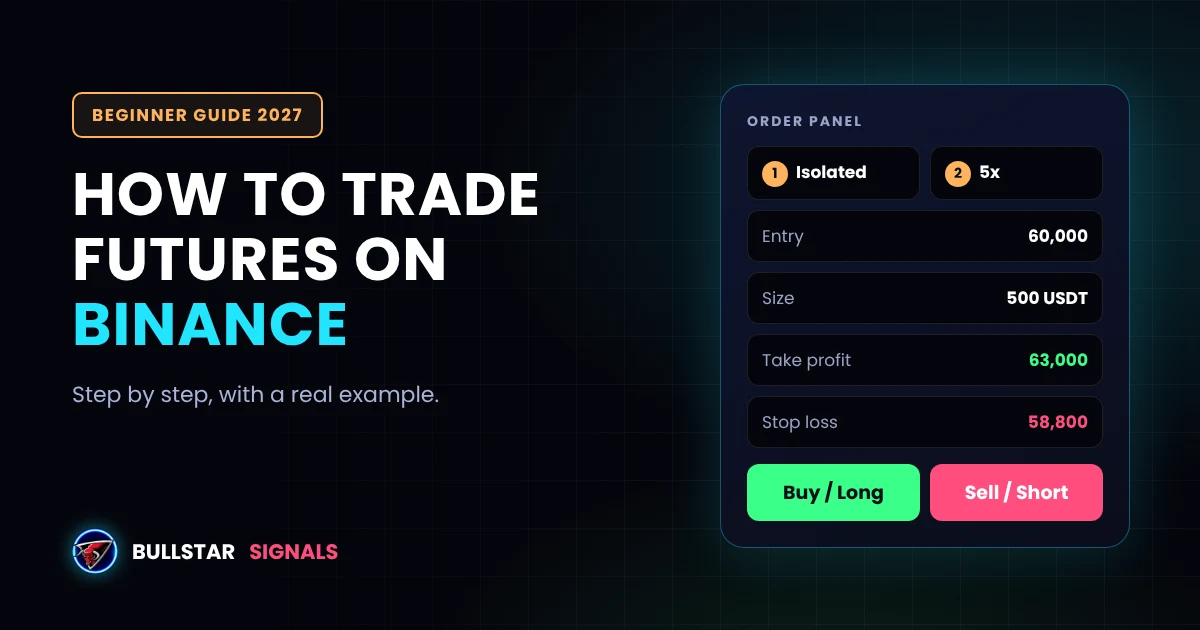 How to Trade Futures on Binance (2027): Step-by-Step Beginner Guide