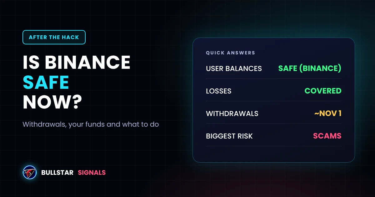 Is Binance Safe? When Withdrawals Resume After the Hack