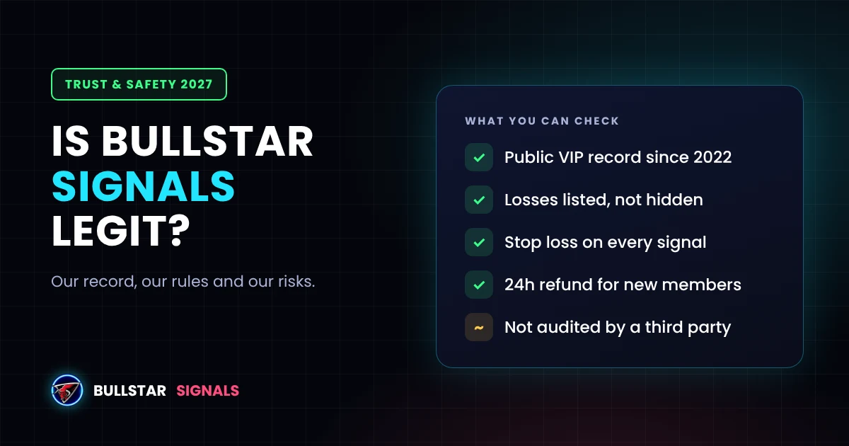 Is Bullstar Signals Legit? Our Track Record, Refunds and Risks