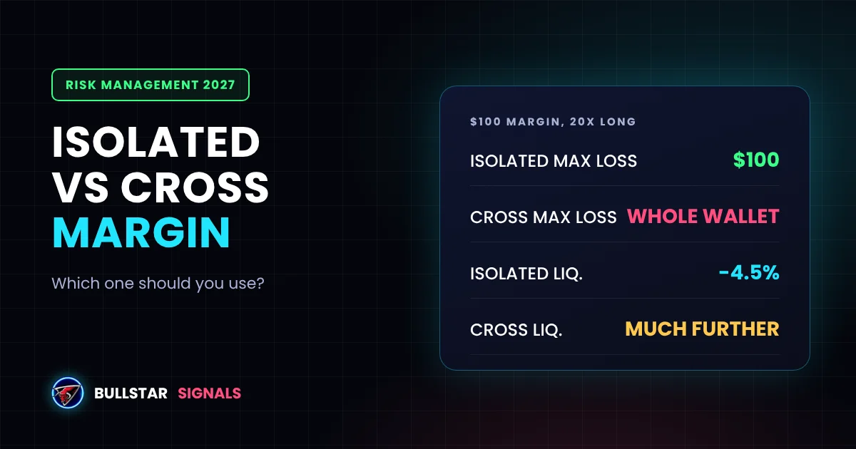 Isolated vs Cross Margin in Crypto: Which One Should You Use? (With Calculator)