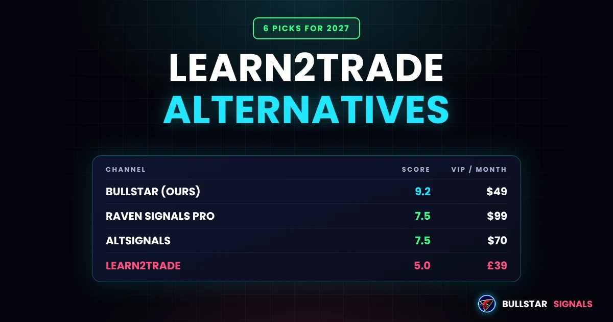 Learn2Trade Alternatives 2027: 6 Signal Groups Compared