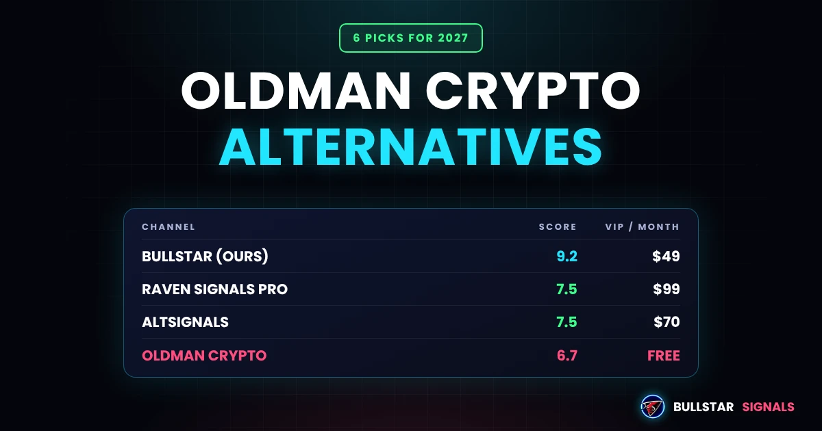 Oldman Crypto Alternatives 2027: 6 Signal Groups Compared