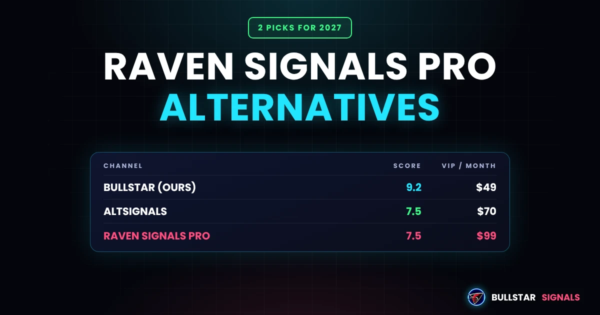 RAVEN Signals Pro Alternatives 2027: 2 Picks That Score Higher