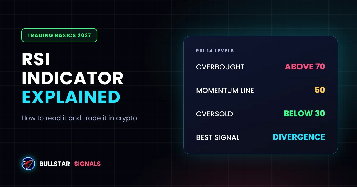 RSI Indicator Explained: How to Use It in Crypto Trading (With Calculator)