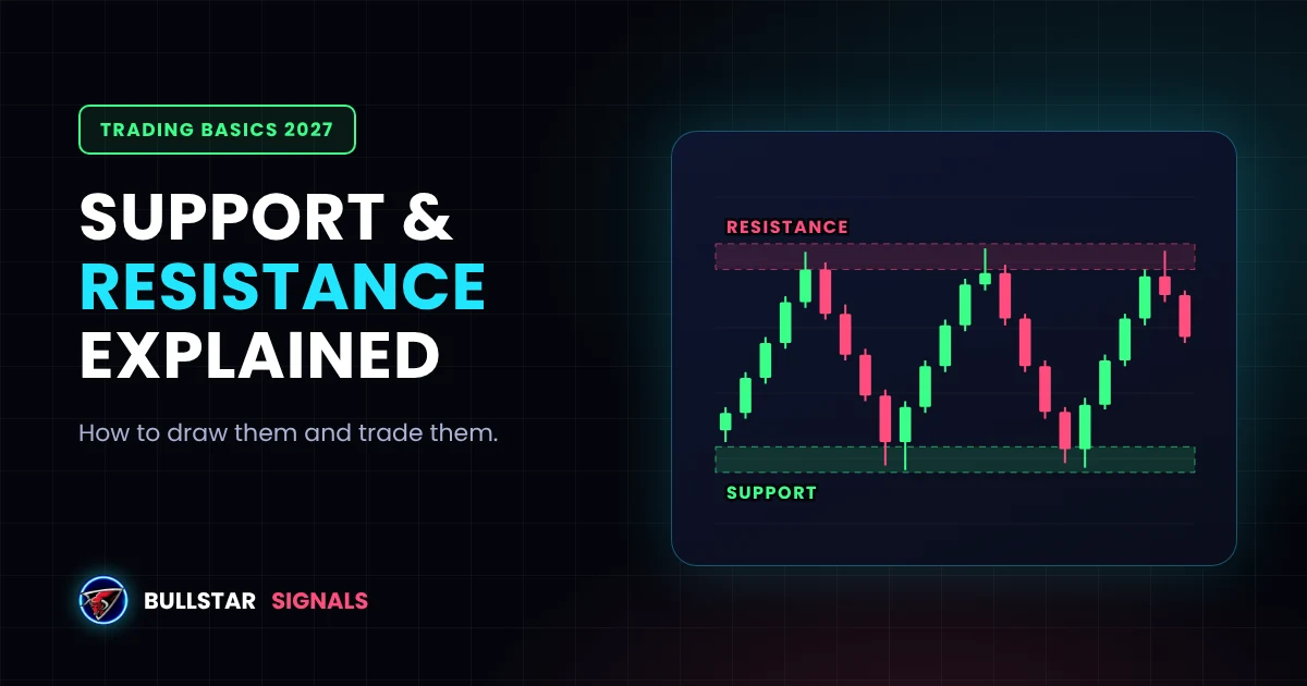 Support and Resistance Explained: How to Draw and Trade Them in Crypto