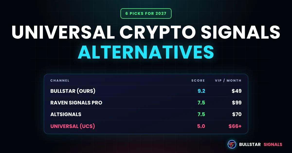 Universal Crypto Signals Alternatives 2027: 6 Groups Compared