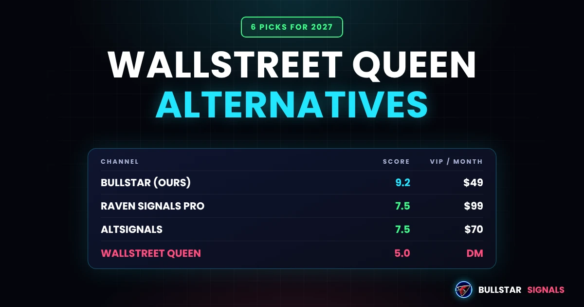 Wallstreet Queen Alternatives 2027: 6 Signal Groups Compared