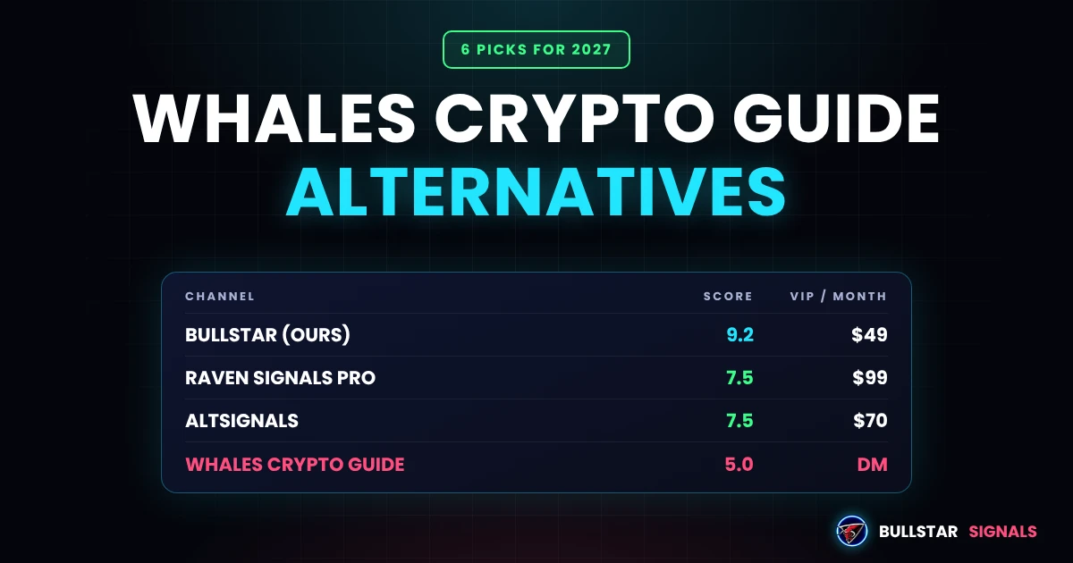 Whales Crypto Guide Alternatives 2027: 6 Groups Compared