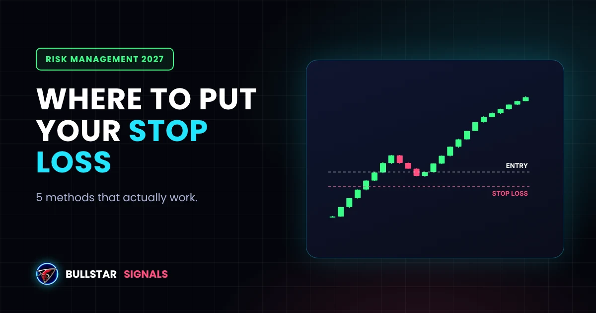 Where to Put Your Stop Loss in Crypto: 5 Methods That Work