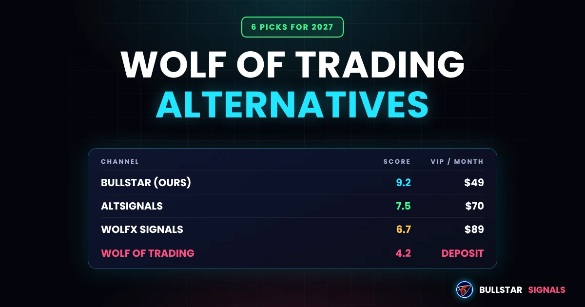 Wolf of Trading Alternatives 2027: 6 Signal Groups Compared