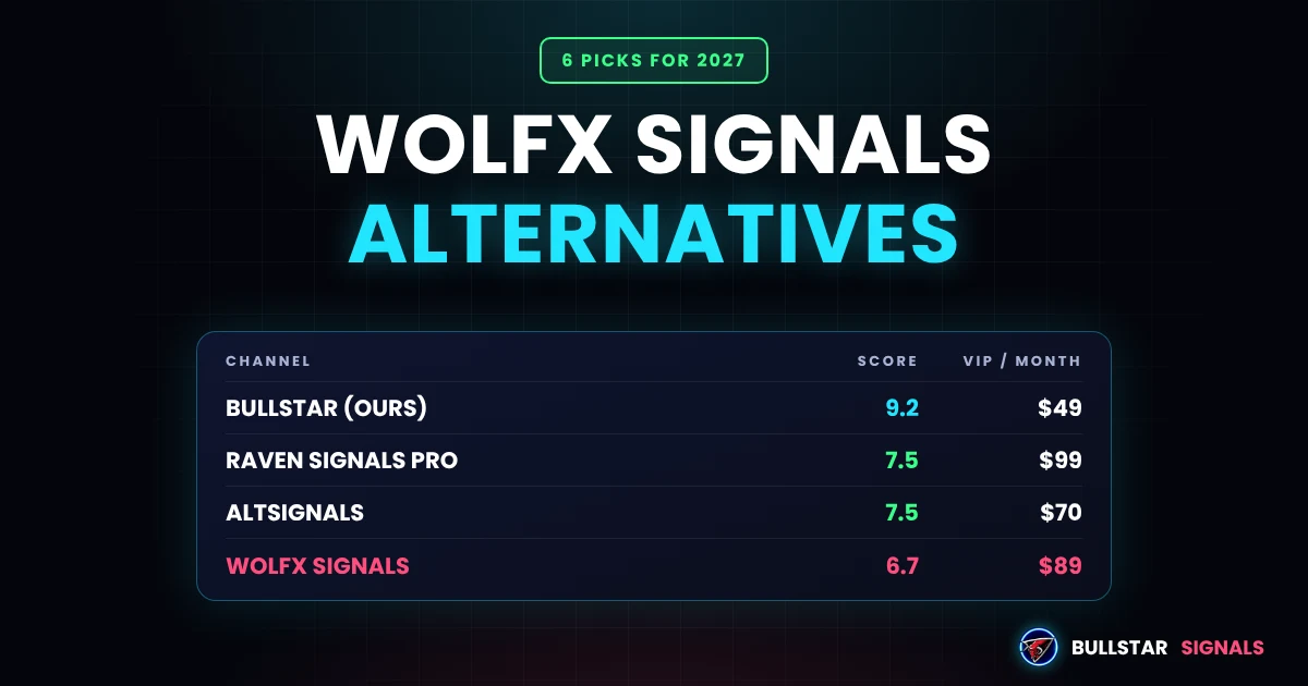 WolfX Signals Alternatives 2027: 6 Signal Groups Compared