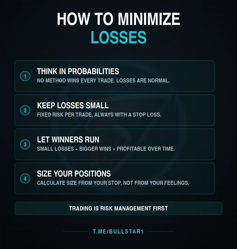 How to minimize trading losses: think in probabilities, keep losses small, let winners run, size positions