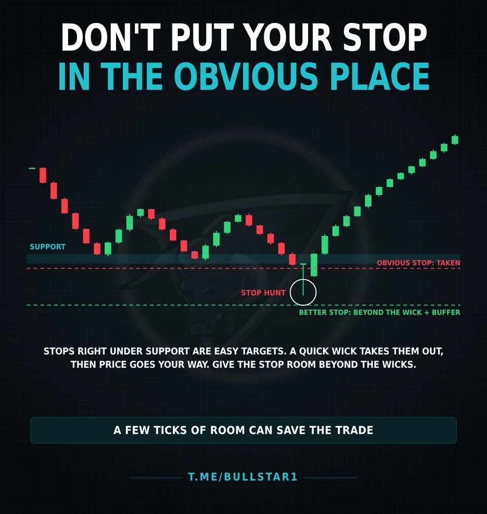 Stop hunt below support taking out obvious stops before price reverses