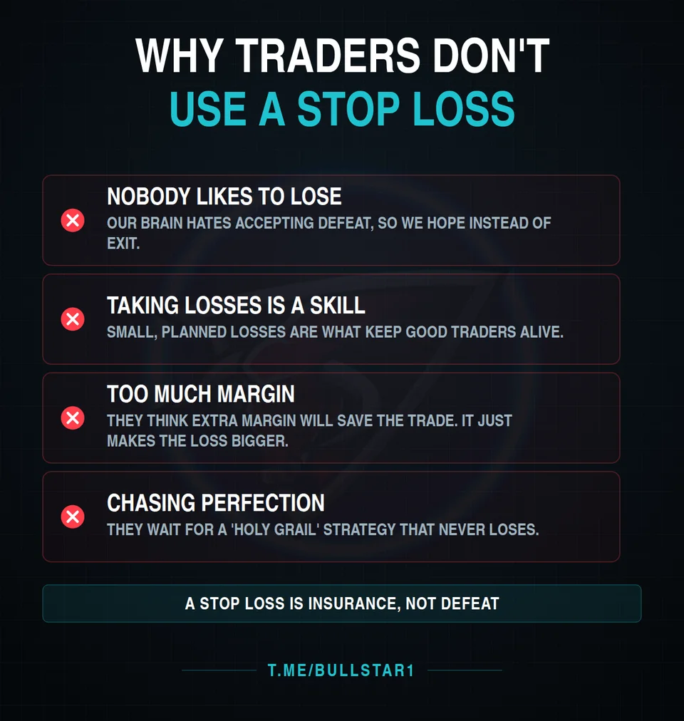 Why traders do not use a stop loss