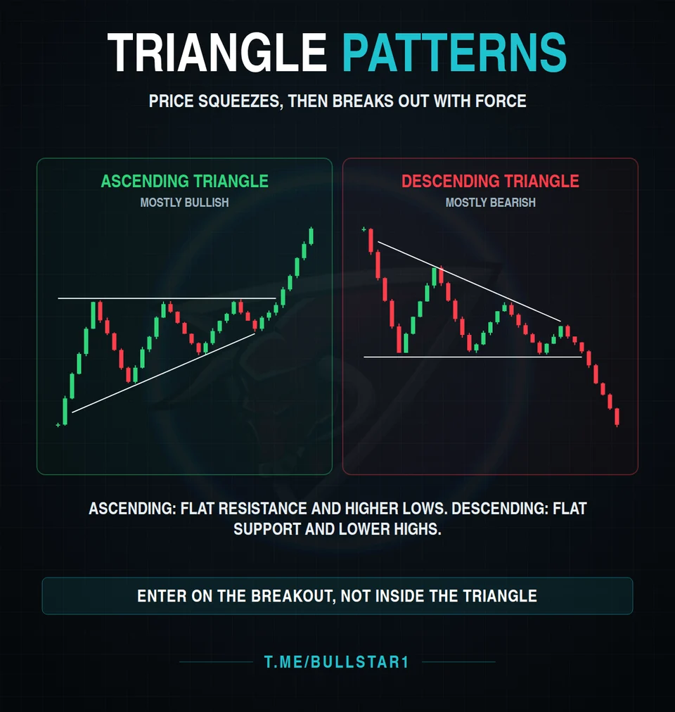 Ascending and descending triangle patterns